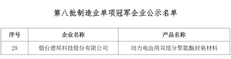 德邦科技動(dòng)力電池用雙組分聚氨酯封裝質(zhì)料上榜國家級制造業(yè)單項(xiàng)冠軍（滿滿干貨）