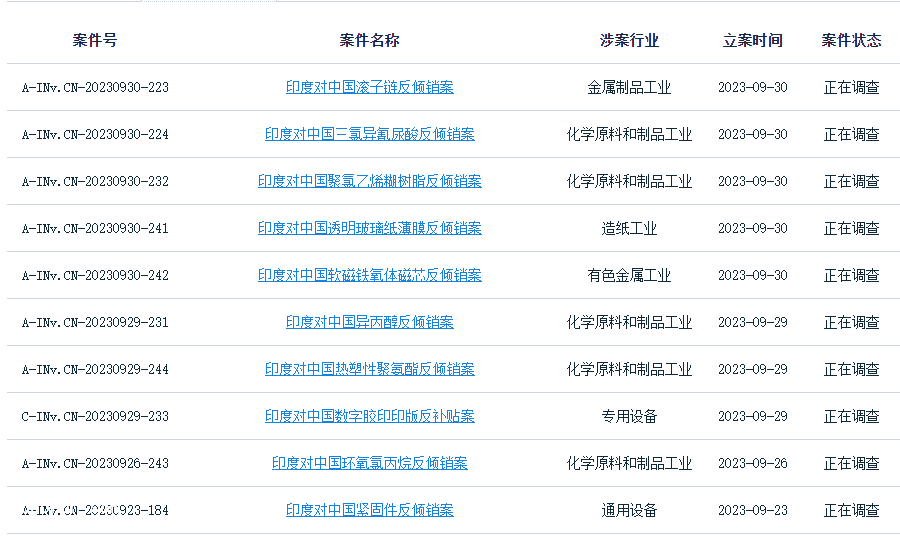 10天14查！印度發(fā)起“挑戰(zhàn)”，PVC、環(huán)氧、聚氨酯被瘋狂打壓?。ㄟ@都可以）