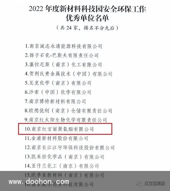 南京紅寶麗聚氨酯公司榮獲南京市江北新區(qū)“2022年度新原料科技園安全環(huán)保工作優(yōu)秀單元”稱
