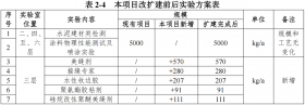 發(fā)力膠粘劑規(guī)模！發(fā)泡立邦擴(kuò)建上海嘗試室