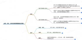 即將發(fā)布的冰箱、冷柜冷庫用的硬質(zhì)聚氨酯泡沫塑料標準有哪些變動
